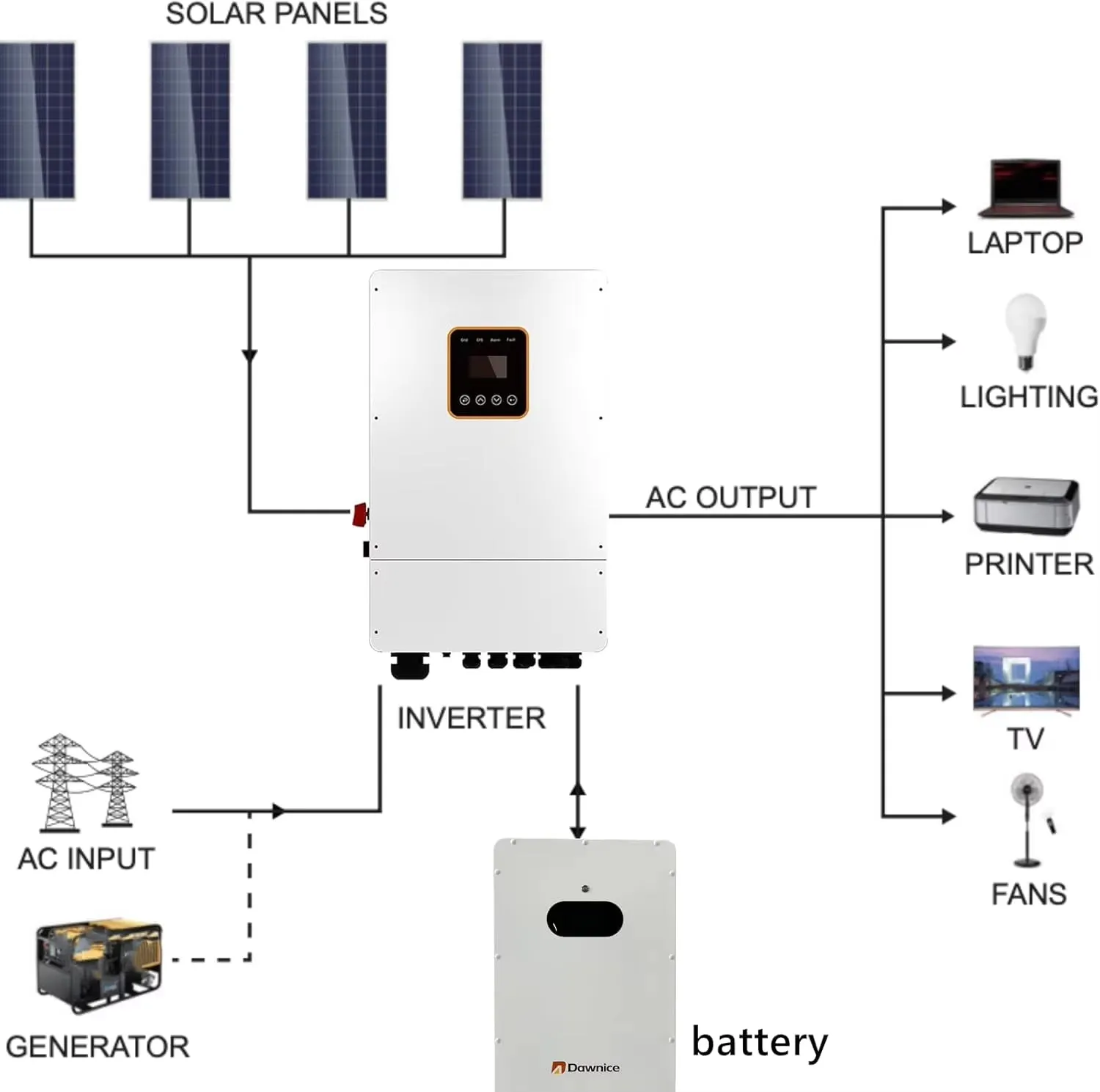 10KW Hybrid Solar Power System Complete Kit 550W*10 Pcs Solar Panel   10Kw Hybrid Inverter  16Kwh Battery