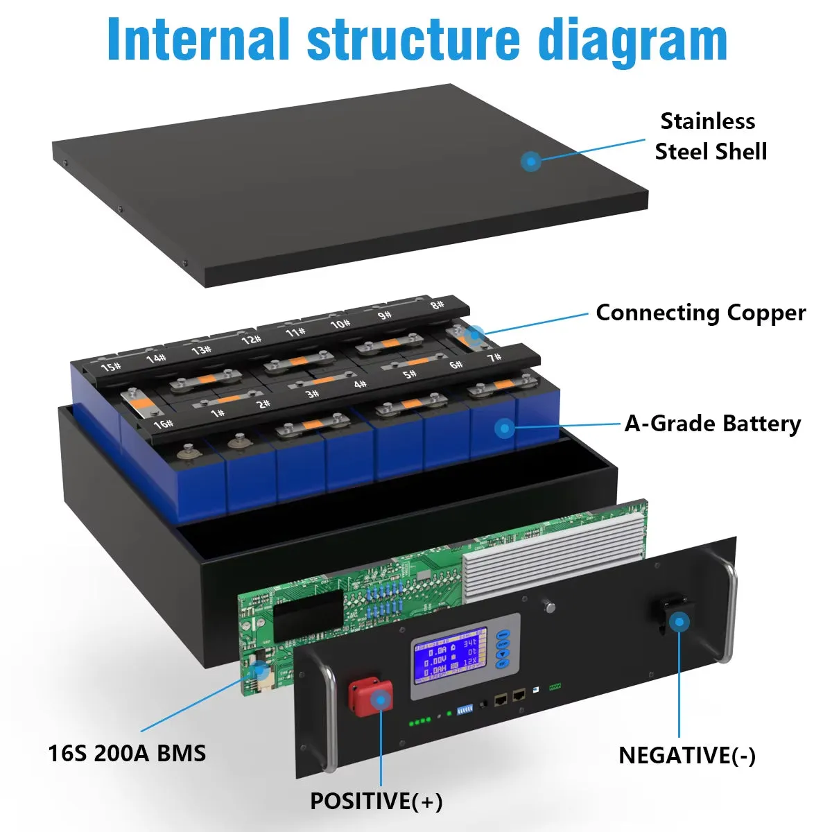 48V 200AH 150AH 100AH Lifepo4 Battery Pack 51.2V 10KW Lithium Solar Battery Rechargeable Battery 6000  Cycle for Inverter No TAX
