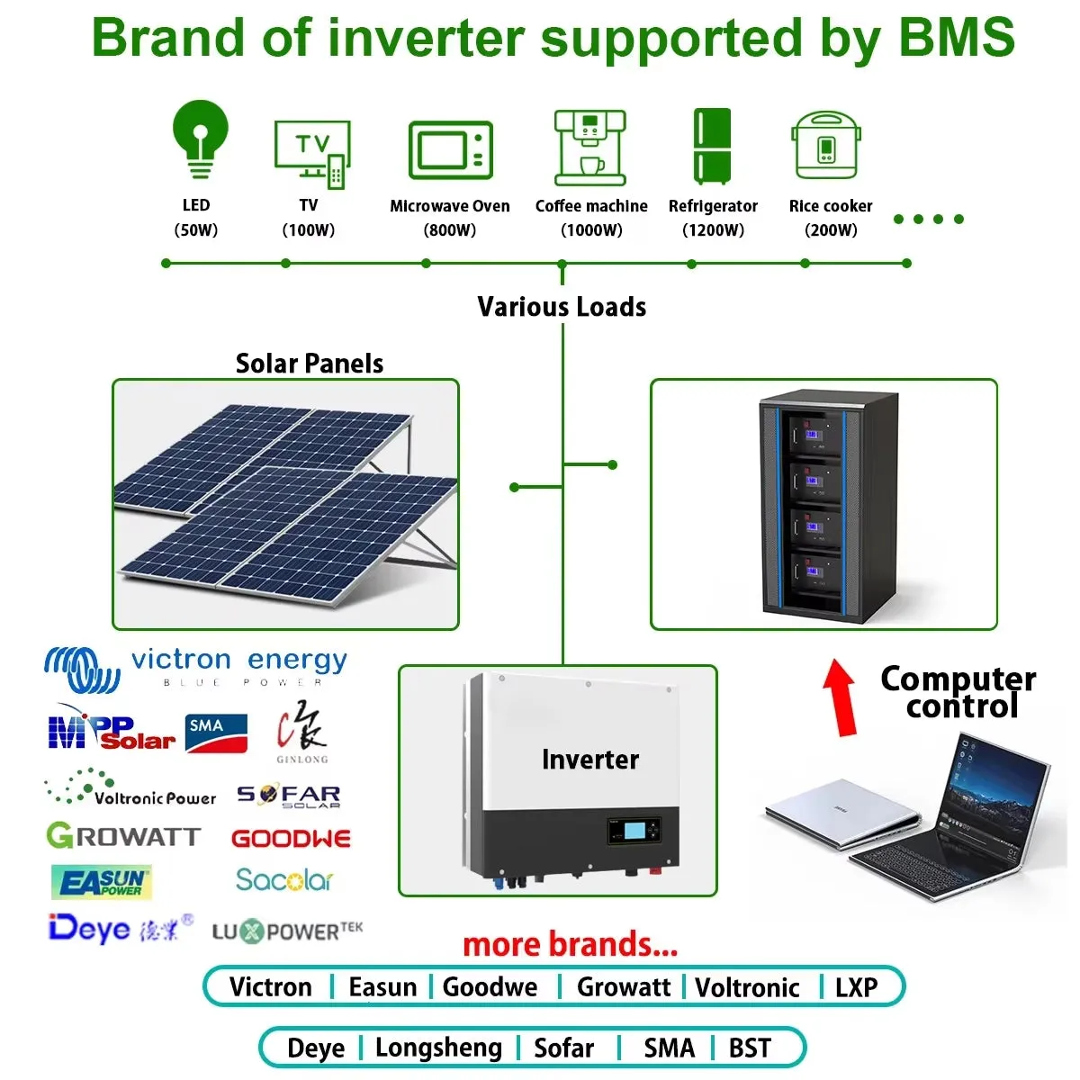 48V 200AH 150AH 100AH Lifepo4 Battery Pack 51.2V 10KW Lithium Solar Battery Rechargeable Battery 6000  Cycle for Inverter No TAX