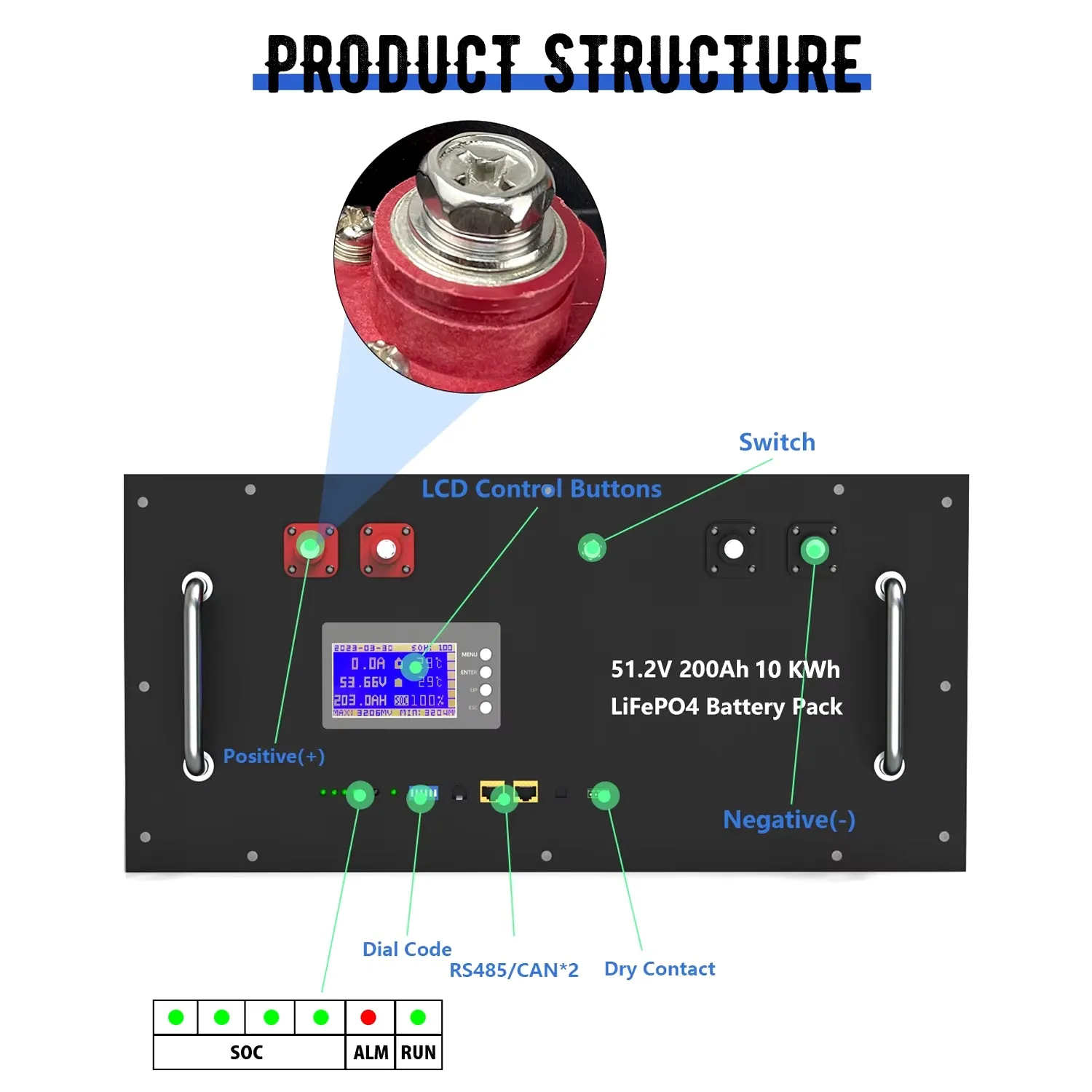Lifepo4 48V 200Ah 10KW Lithium Battery 51.2V 100Ah 150Ah＞6000 Cycles 32 Parallel with CAN BUS/RS485 for Solar-Eu UKR No Tax