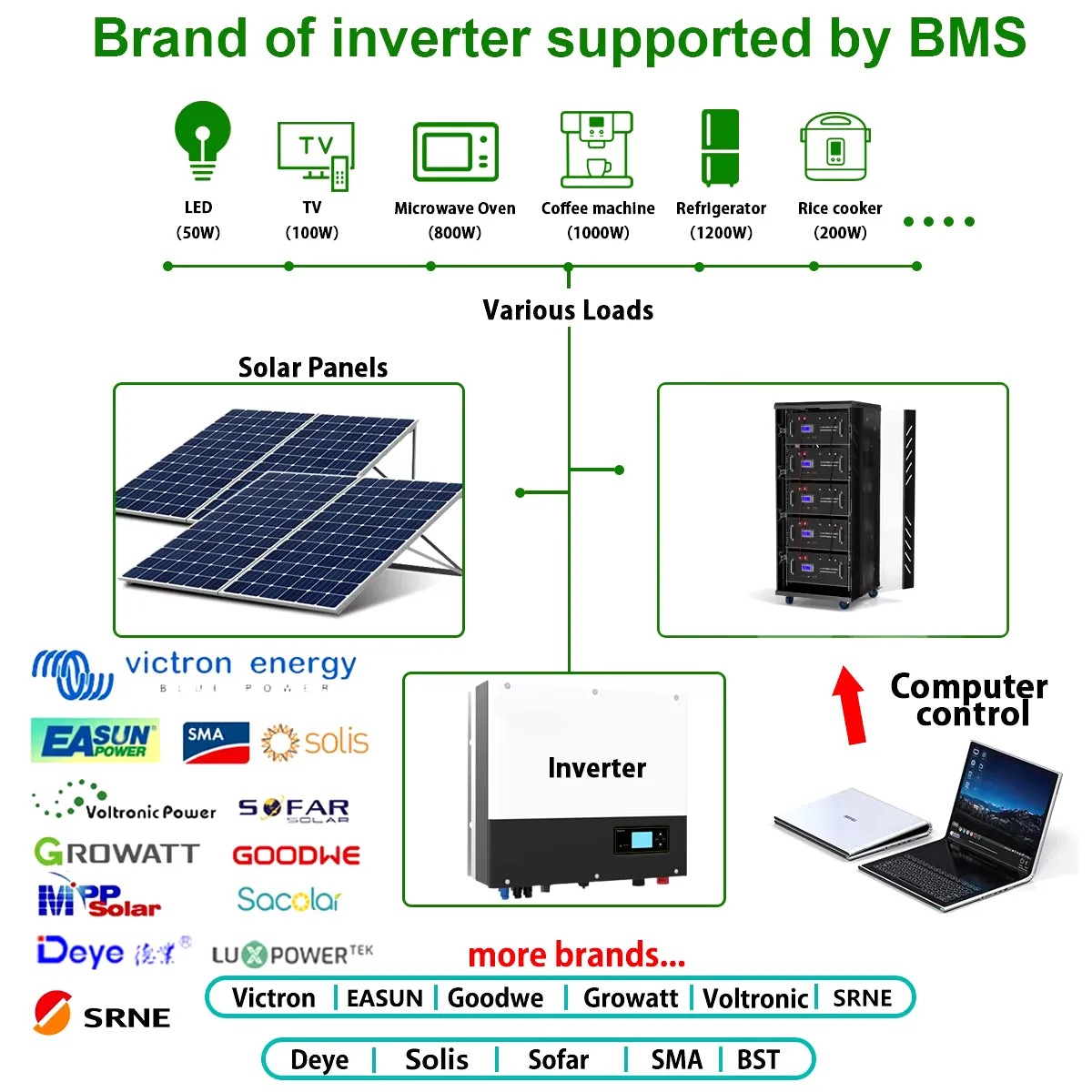 Lifepo4 48V 200Ah 10KW Lithium Battery 51.2V 100Ah 150Ah＞6000 Cycles 32 Parallel with CAN BUS/RS485 for Solar-Eu UKR No Tax